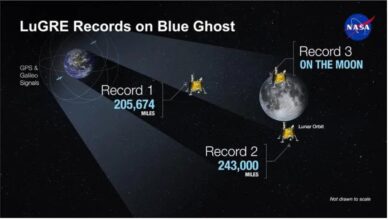 नासा चंद्रमा पर GNSS संकेतों को ट्रैक करता है, चंद्र नेविगेशन तकनीक को आगे बढ़ाता है